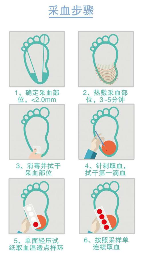 2,采血环境:操作应在治疗室进行,因新生儿体温调节中枢发育不完善