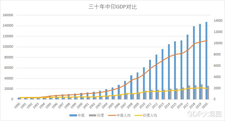 南方大象-印度2020年gdp数据