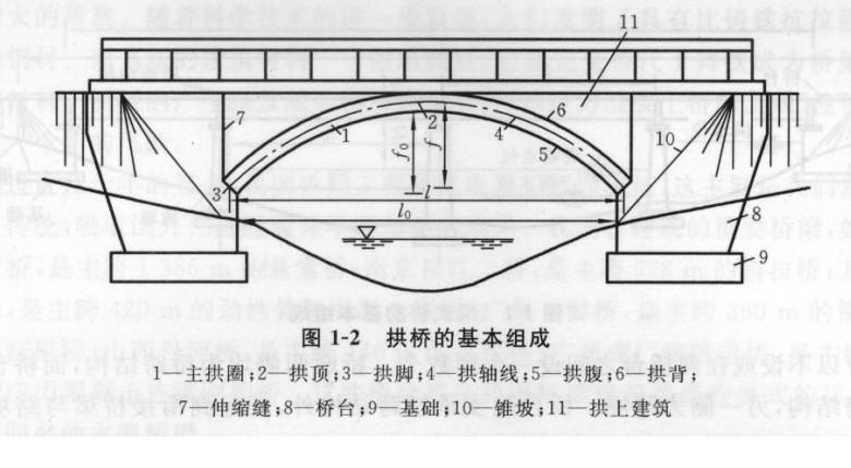 拱式桥的介绍