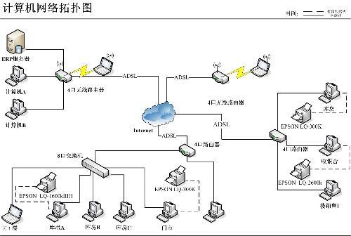 局域网到局域网的远程连接