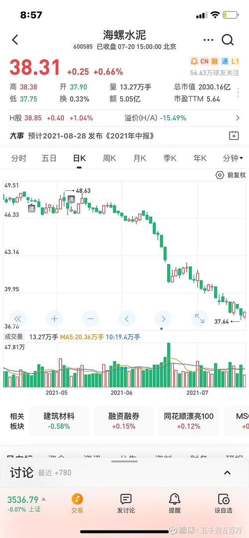 $海螺水泥(sh600585)$ 曾经认识一位做股票多年的老者