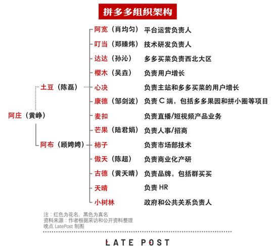 谁在管理拼多多超级大脑和原子化组织