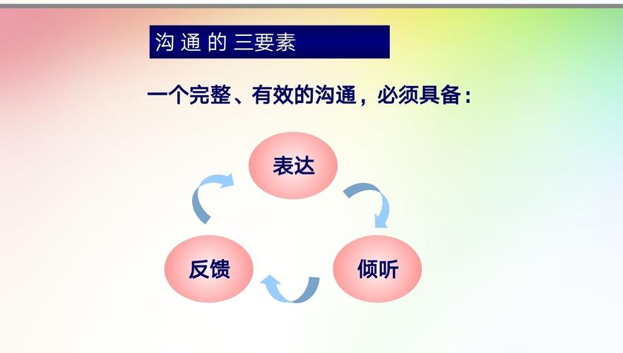 合作共赢之学会沟通