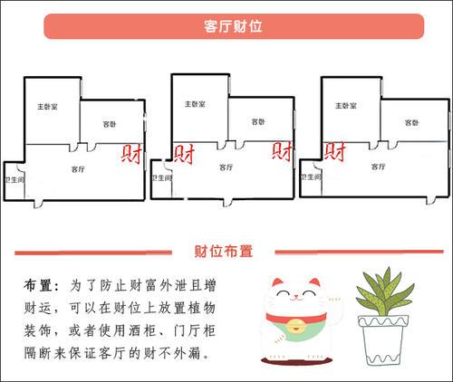客厅财位在哪客厅财位注意事项
