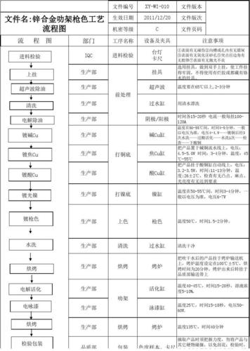 锌合金电镀工艺流程图
