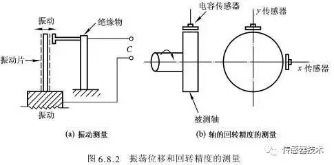 电容式振动传感器