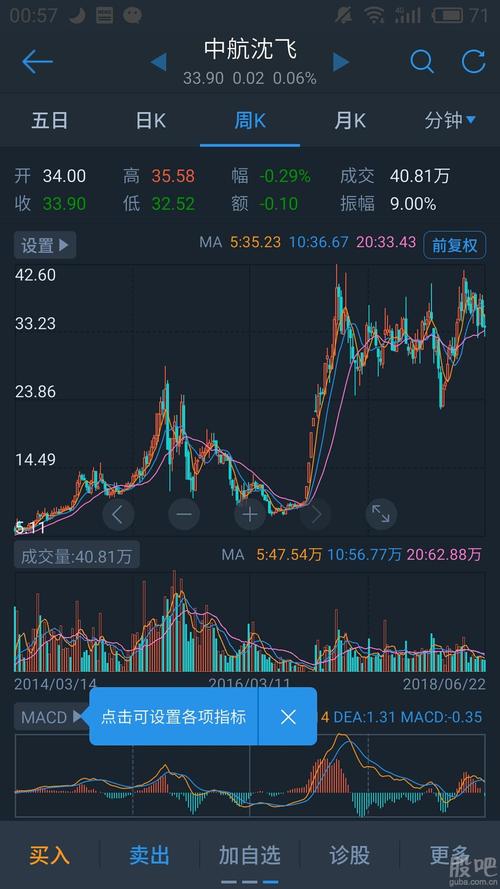 看一下中航沈飞,当时的借壳股走势_亚夏汽车(002607)