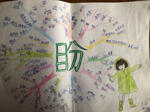 第四次画～～画思维 写美篇  好久未见,第四次的思维画的一个课得导图