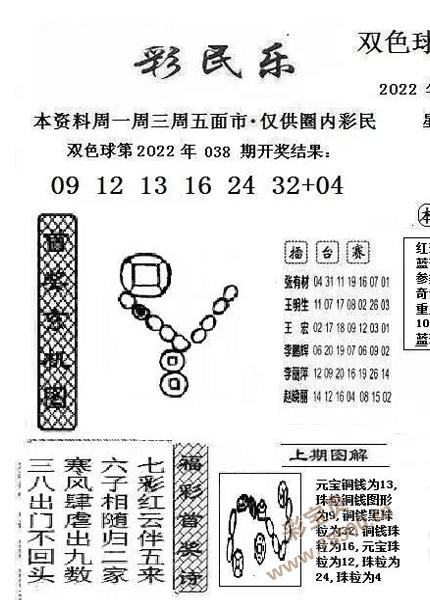 双色球2022039期阳光探码图文版最新彩民乐