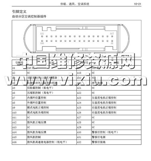 2016-2017款长城哈弗h6 coupe汽车维修手册带电路图维修资料