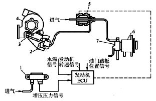 圣达菲车d4ea柴油机vgt系统结构