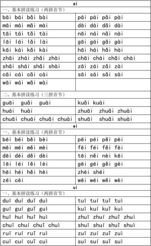 声母和复韵母拼读