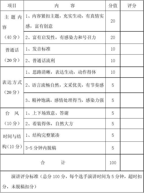 演讲比赛评分表 李庄学校庆祝建党90周年小学生演讲比赛评分表
