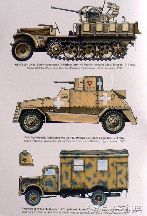 二战装备|盟军与轴心|装甲战车