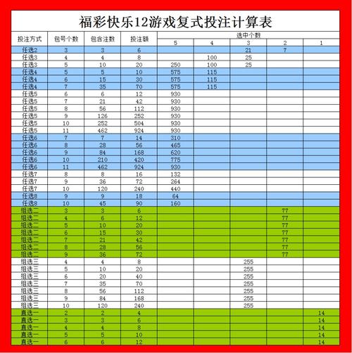 快乐12玩法介绍及复式胆拖表