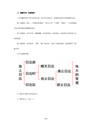 《海上日出》示范课教学设计【部编人教版四年级语文下册】.docx 6页