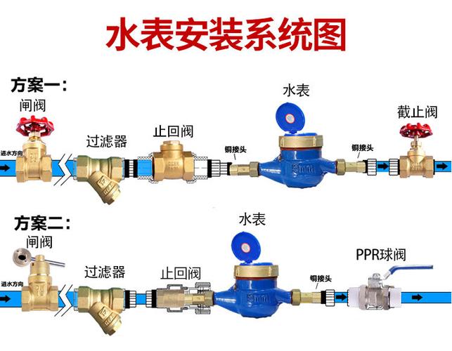定制水表家用防空转止回阀国标4分全铜自来水立式下进