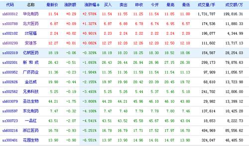 北大医药(000788)      华北制药(600812)公司动态点评:理顺
