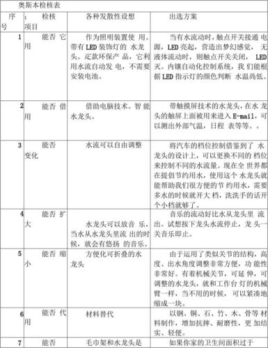奥斯本检核表法小作业