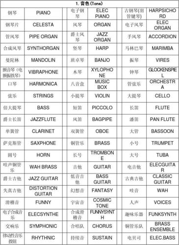 雅马哈电子琴音色对照表