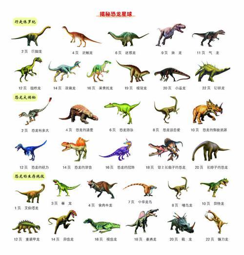 恐龙的种类图片大全