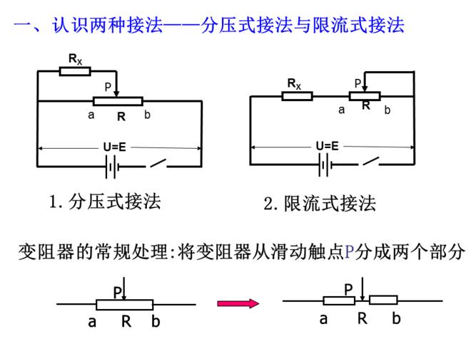 滑动变阻器的两种接法