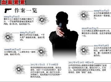 深度解读周克华;; 深锐观察_湖南站_新浪网; 武汉陈华子_武汉陈华子