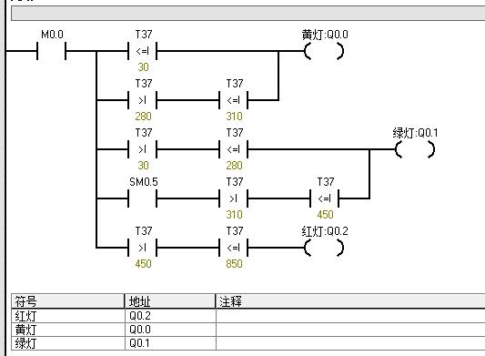 帮忙写一个plc梯形图和接线图.交通灯先黄灯亮3s,绿灯
