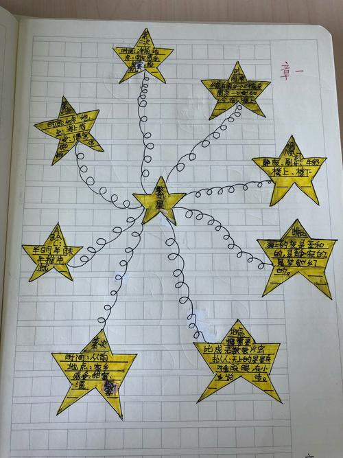 思维导图《繁星》