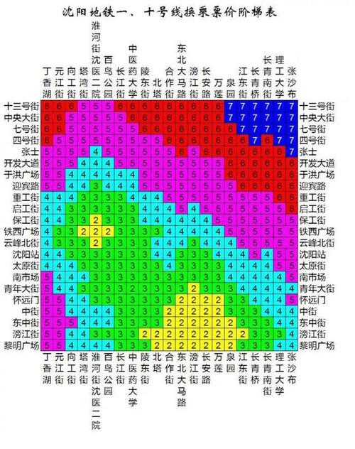 沈阳地铁10号线票价表出来了!快看看坐一次要花多少钱!
