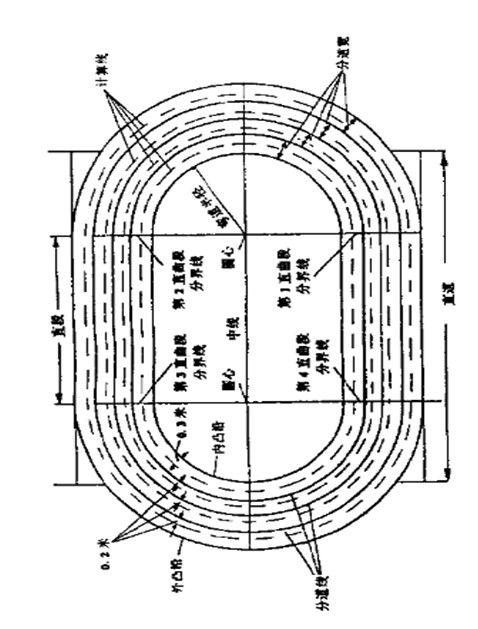 体育学科专业指导:了解田径运动场地结构