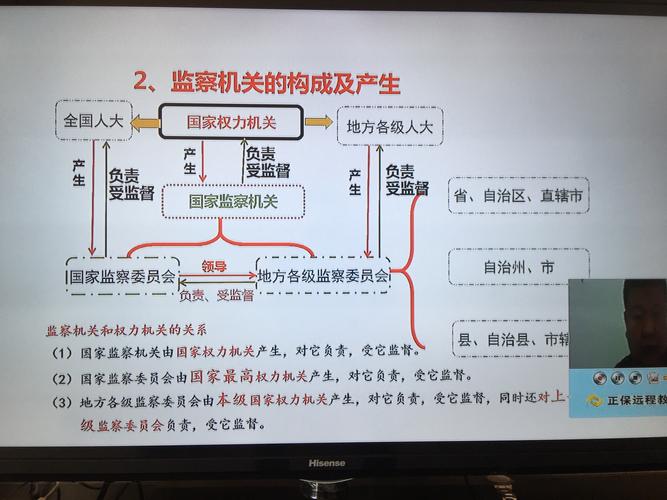 八年级道法下册国家监察机关学习指导
