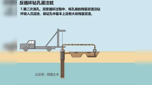 反循环钻孔灌注桩施工动画