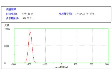 首台国产zeta电位分析仪由丹东百特和华南师大联合