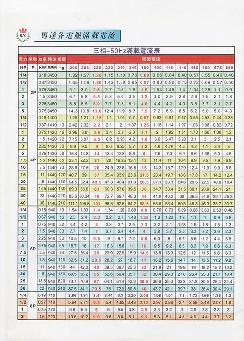 s.y 群策1/2hp-4p 油泵电机cb2-43b0 /370w