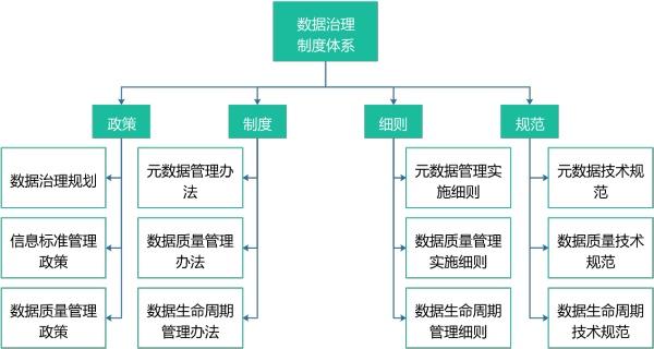 银行数据治理制度体系