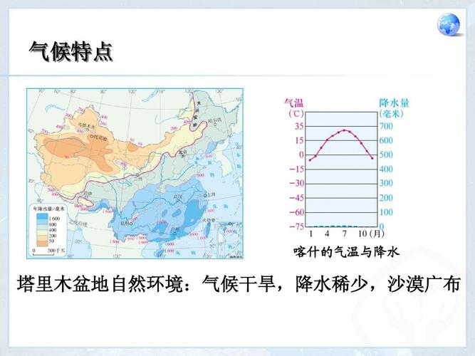 气候特点 喀什的气温与降水 塔里木盆地自然环境:气候干旱,降水稀少