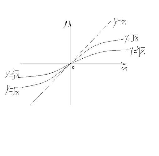 求高手画个粗略图像,或大致描述一下即可.