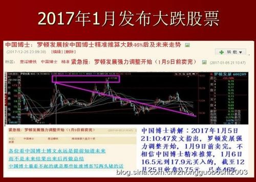 性爱大法分析股票融合易经八卦精准推算华锋股份强力调整10%基因方程