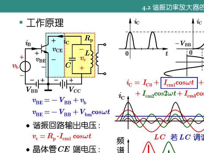 第04 章 谐振功率放大器