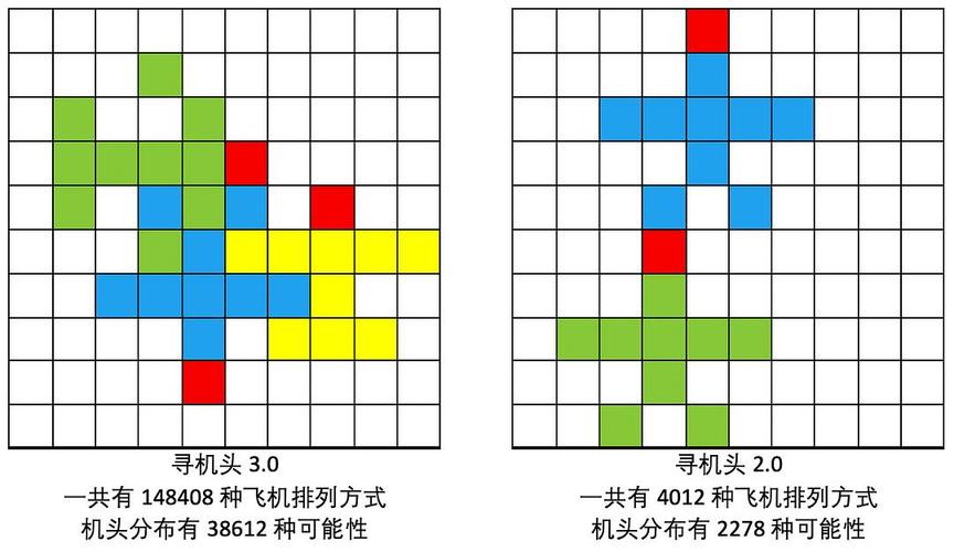 上帝视角看寻机头更新机头热点和1琴战数据有带预言家吗