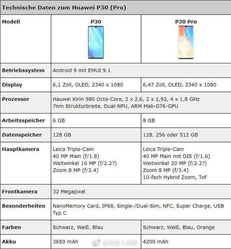 0操作系统:前置摄像头3200万像素:屏幕均为1080p ol