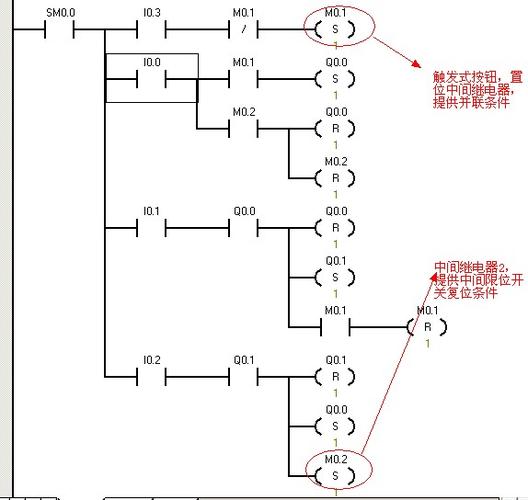 求西门子plc控制小车往返运动