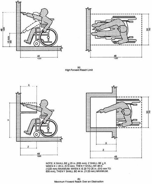 轮椅的活动尺寸.人体工程学.