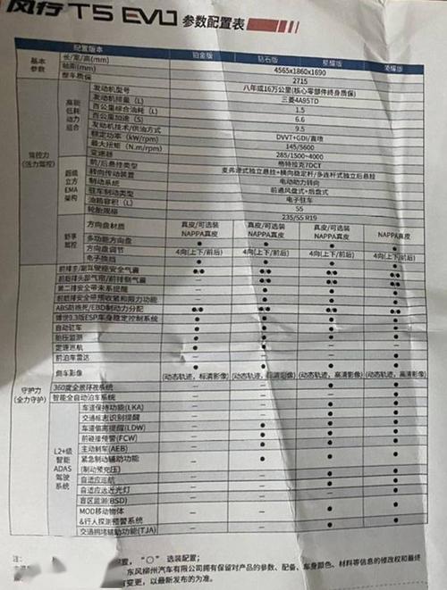 东风风行t5 evo配置曝光!明年3月份正式上市