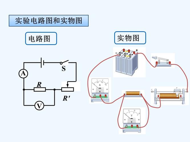 物理人教版九年级全册用伏安法如何测电阻.ppt
