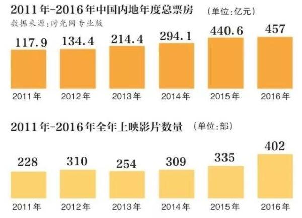 影视后期发展前景怎么样怎么学习后期制作