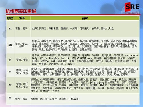 杭州西溪印象城ppt