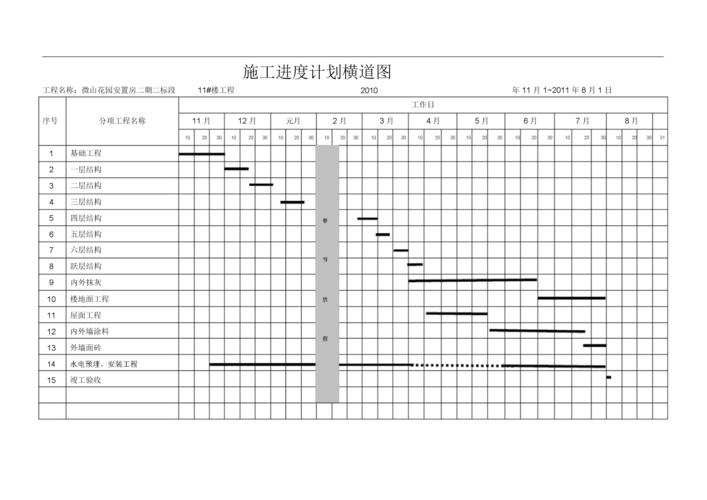总施工进度计划标准表格横道图.doc 11页