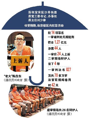  p>陈垚东,外号龙哥,1971年7月16日出生于广东省深圳市沙井蚝四村.